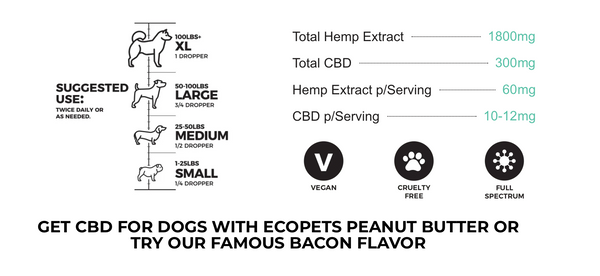 ECOPETS 30 mL Pet Wellness Tincture Oil Drops for Dogs
